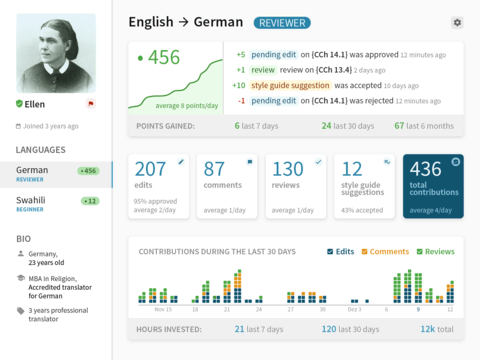 user profile user interface