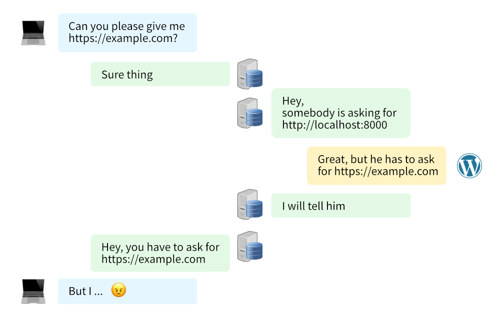 Simplified chat between browser and webserver with proxy in between