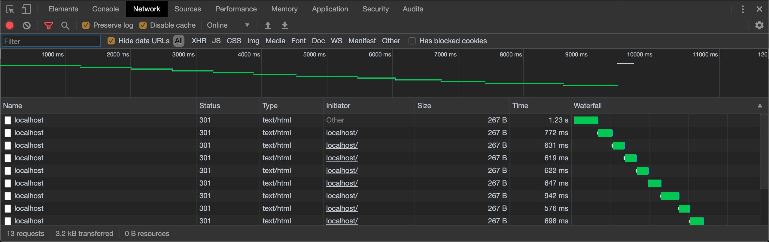 Developer Tools network tab with redirects